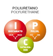 Poliuretano