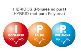 poliurea hibrida