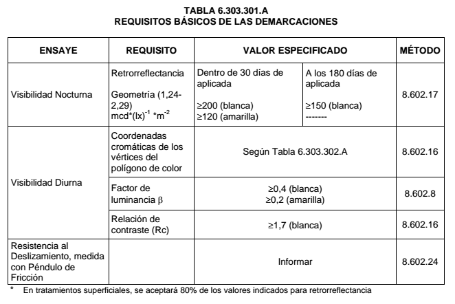 figura 6.303.301-1
