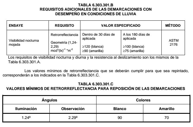 figura 6.303.301-2
