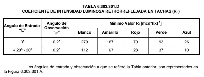 figura 6.303.301-3