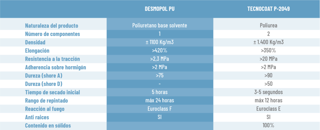 tabla-05